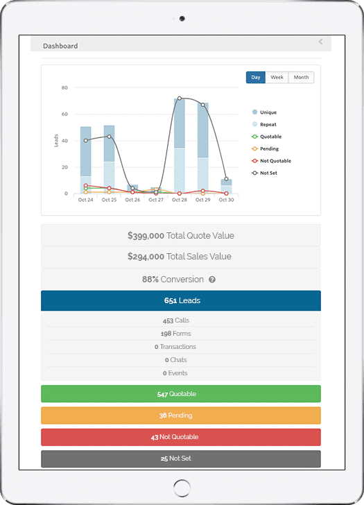 iPad custom roi dashboard analytics Optimize Your Online Portfolio with SEO